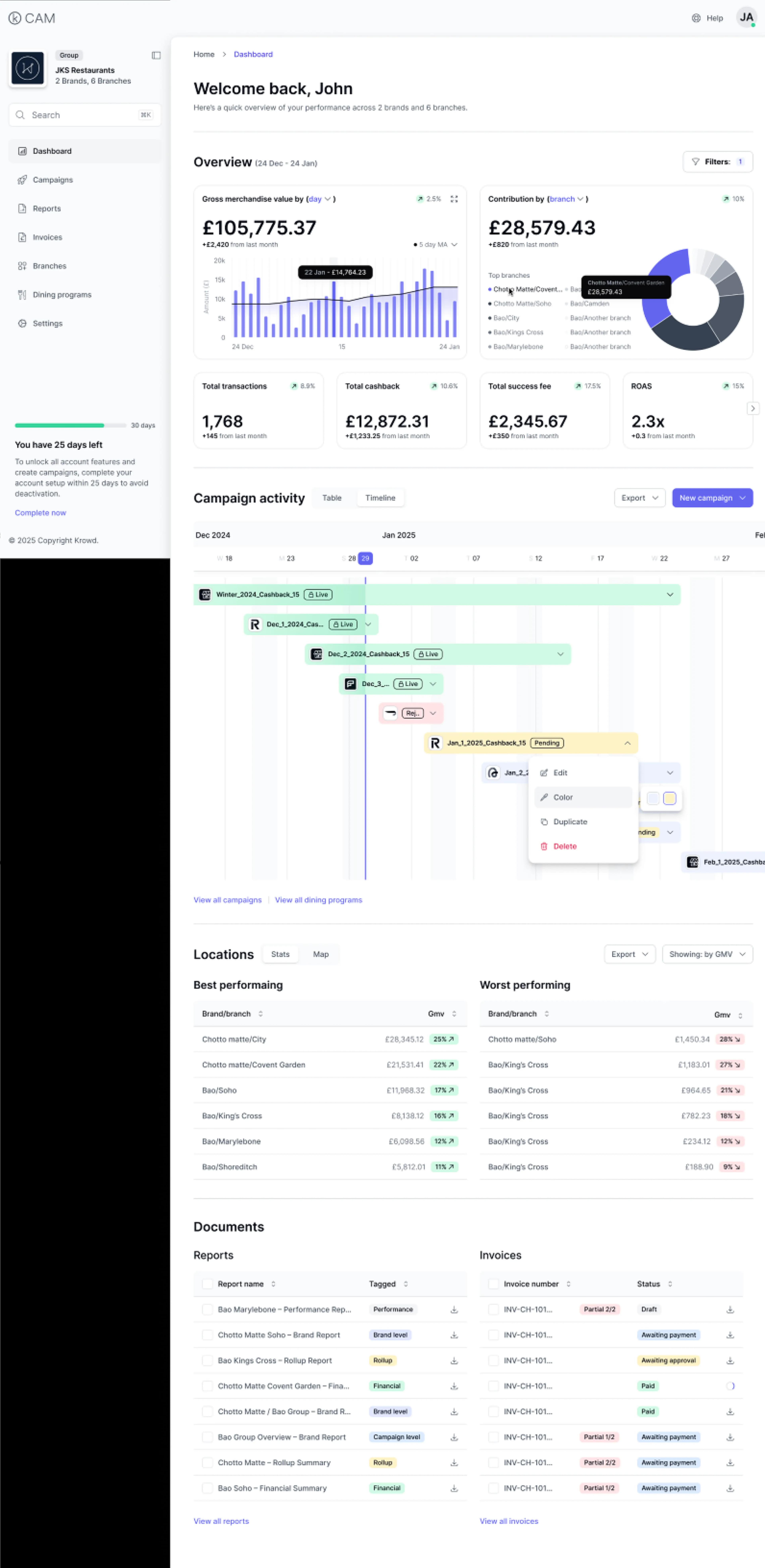 Krowd Difference Chart