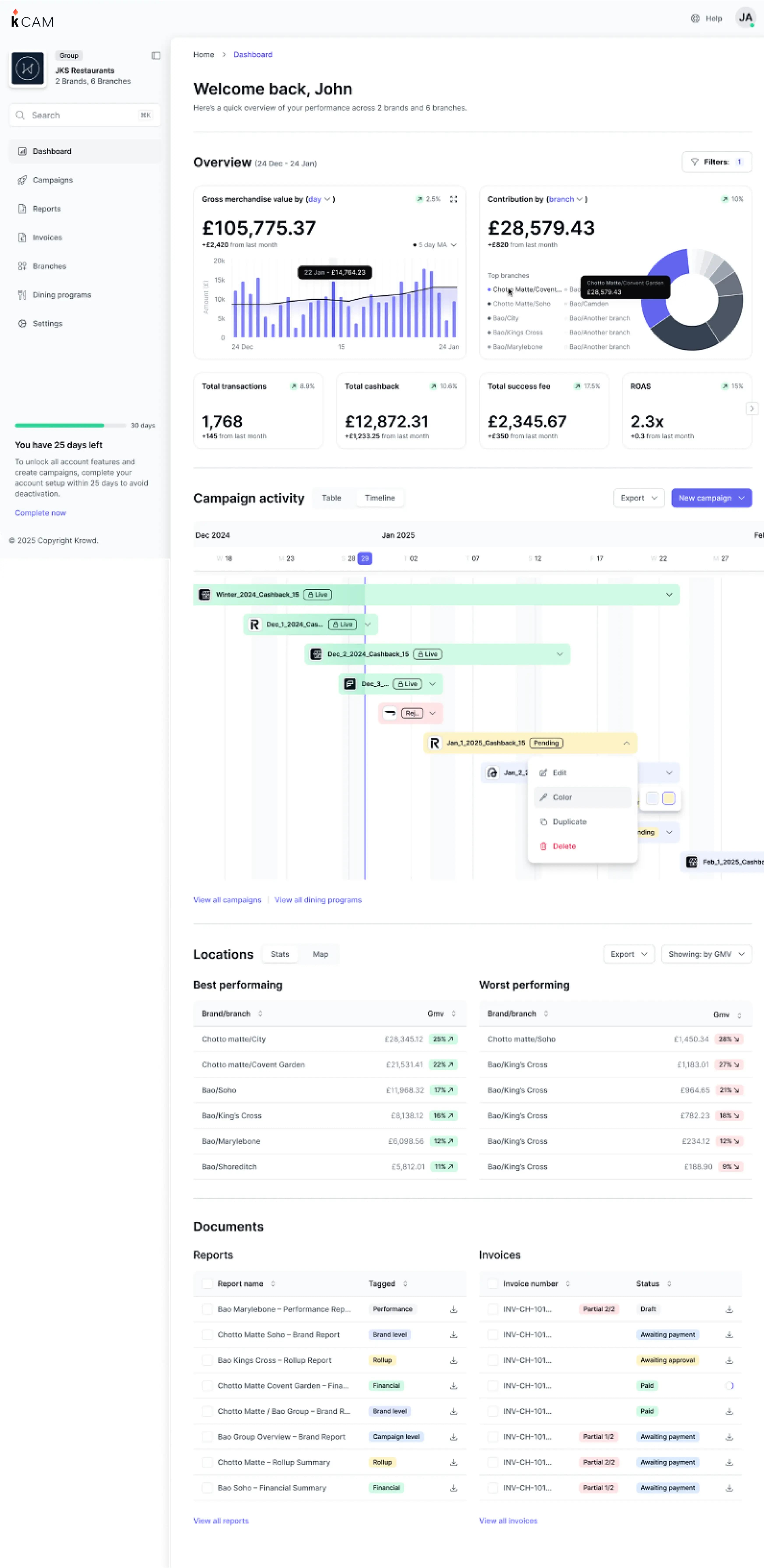 Krowd Difference Chart