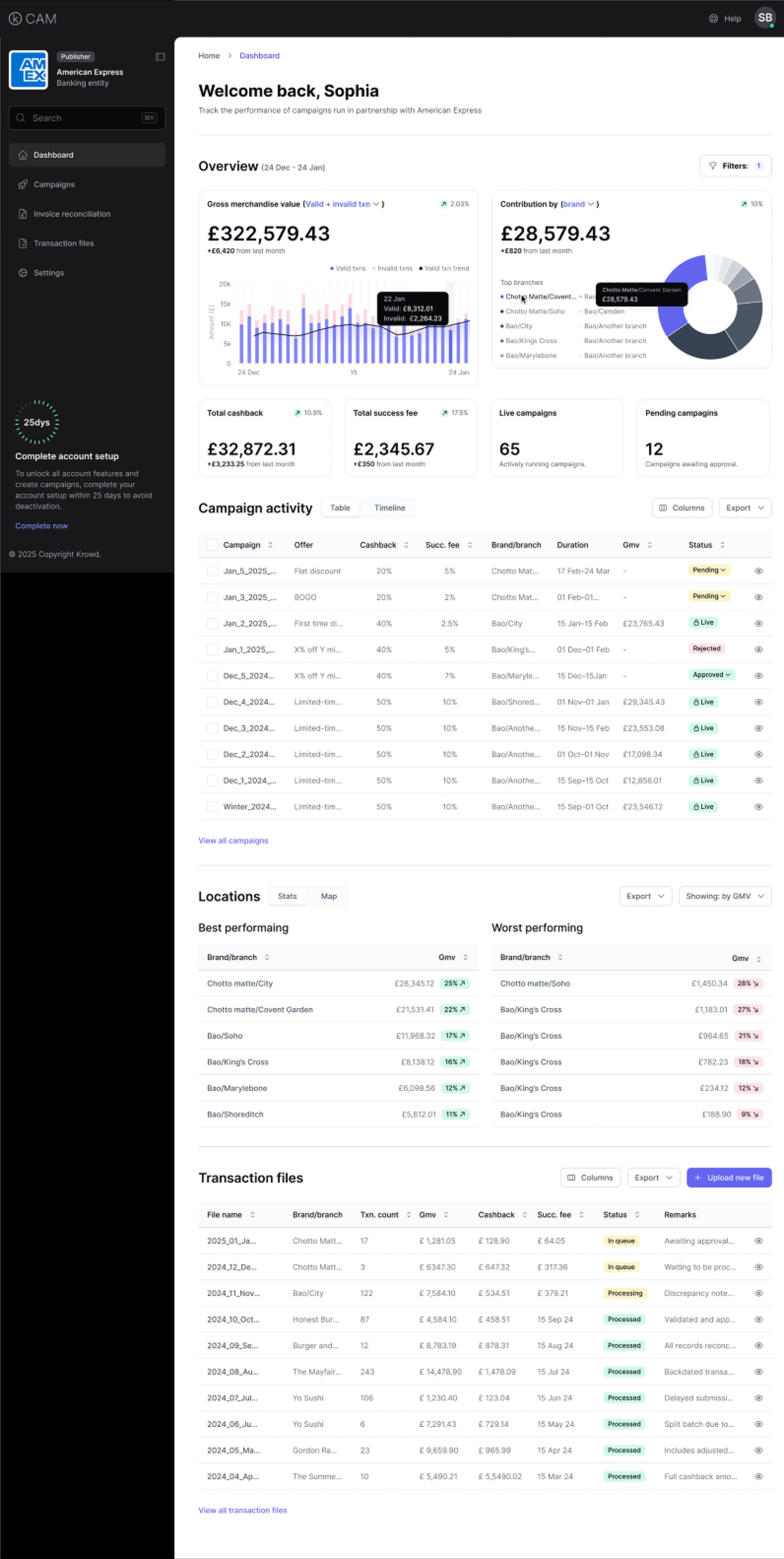 Krowd Difference Chart